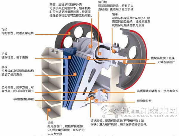 鄂式破碎機(jī)結(jié)構(gòu)示意圖