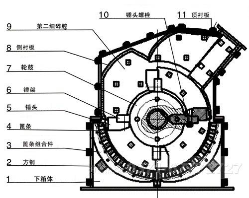 鵝卵石細(xì)碎機內(nèi)部結(jié)構(gòu)