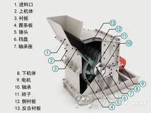 礦渣破碎機內(nèi)部結(jié)構(gòu)圖