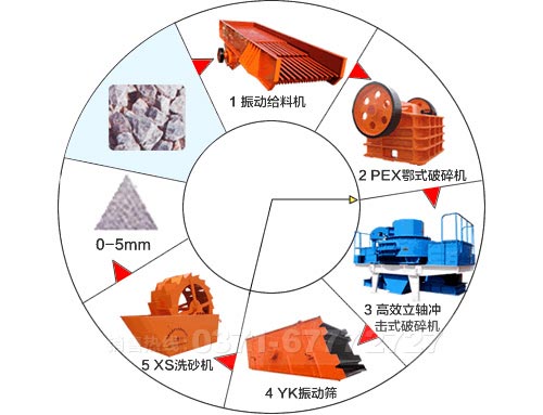 珍珠巖制砂生產(chǎn)線