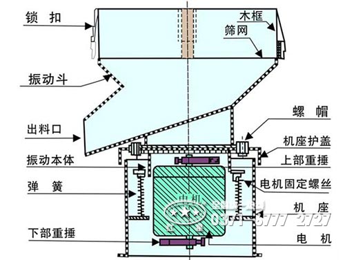 圓盤(pán)給料機(jī)結(jié)構(gòu)圖