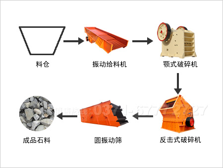 石灰石碎石生產(chǎn)線