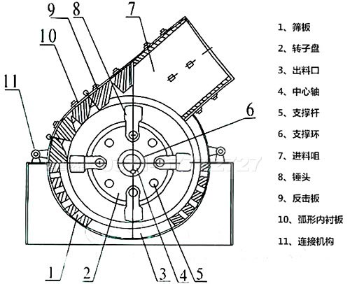 錘式破碎機(jī)