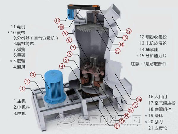 河南超細(xì)磨粉機(jī)工作原理與價(jià)格