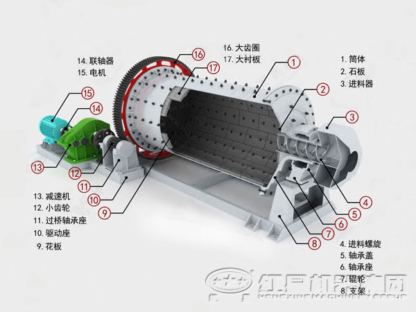 鐵礦球磨機(jī)結(jié)構(gòu)