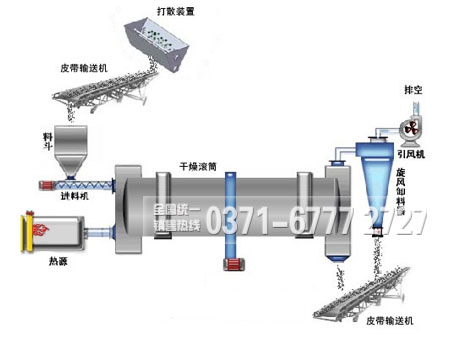 污泥干燥機工作原理