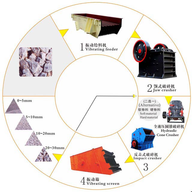制砂生產(chǎn)線(xiàn)設(shè)備