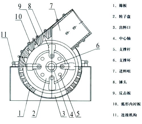 鋼渣破碎機(jī)結(jié)構(gòu)圖