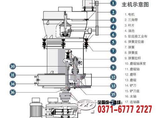 石灰石磨粉機結(jié)構(gòu)