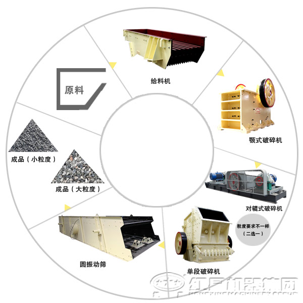 石子生產(chǎn)線工藝