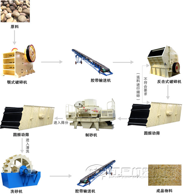 混凝土骨料生產(chǎn)線工藝