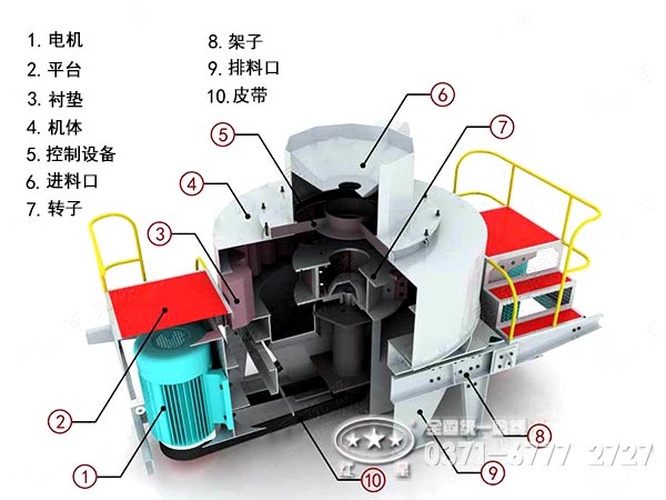 河卵石制砂設(shè)備主機結(jié)構(gòu)