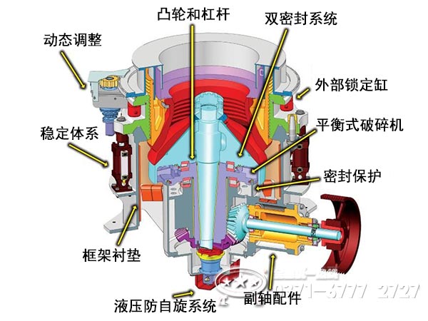 多缸液壓圓錐破碎機結(jié)構(gòu)