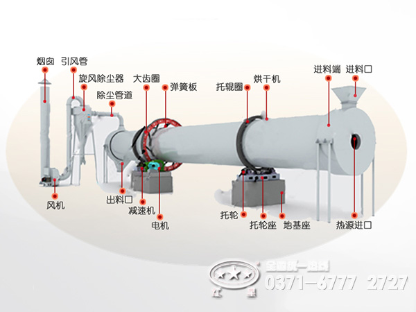 脫硫石膏烘干機(jī)結(jié)構(gòu)