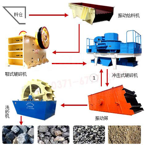 單個(gè)高鐵專用砂石骨料生產(chǎn)設(shè)備