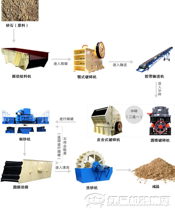 重晶石破碎生產(chǎn)線(xiàn)設(shè)備