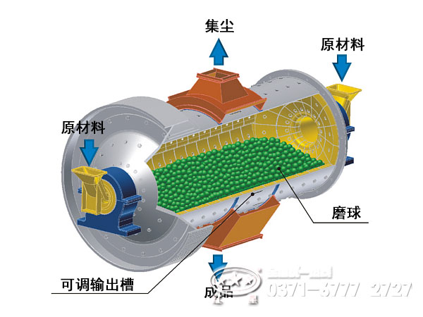 鋼球磨煤機(jī)結(jié)構(gòu)