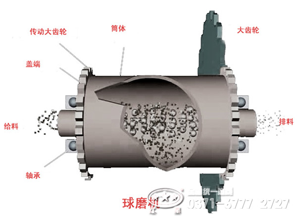 選鐵球磨機(jī)結(jié)構(gòu)