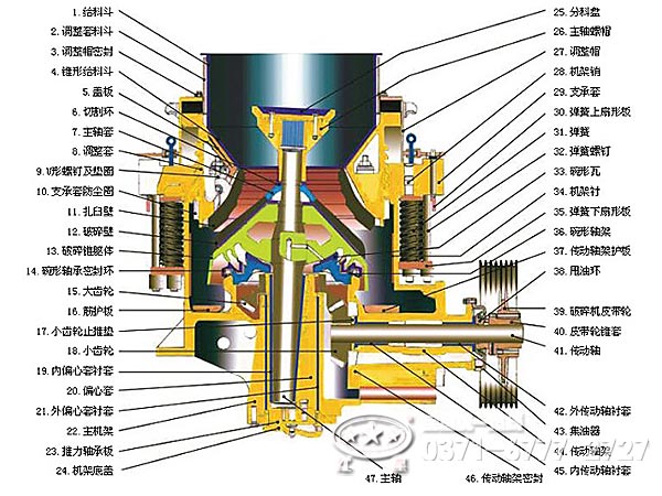 彈簧圓錐破碎機(jī)結(jié)構(gòu)
