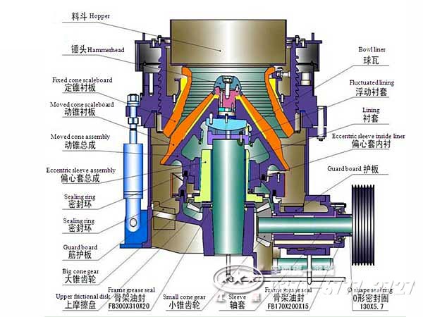 多缸圓錐破碎機(jī)結(jié)構(gòu)