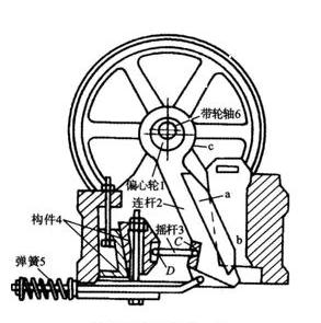 復(fù)擺鄂式破碎機結(jié)構(gòu)