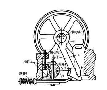 復(fù)擺顎式破碎機(jī)結(jié)構(gòu)