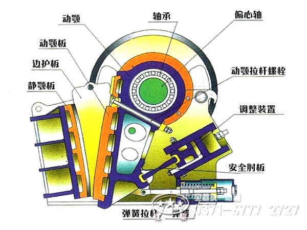 顎式破碎機(jī)結(jié)構(gòu)