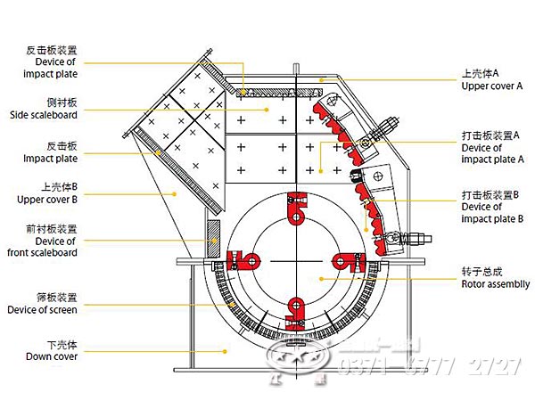 小型錘式破碎機內(nèi)部裝置
