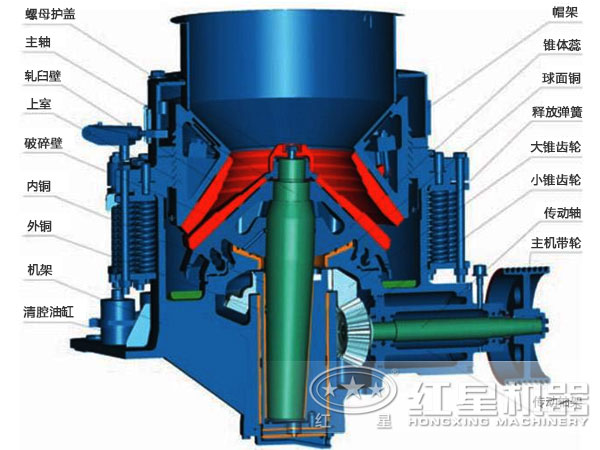 西蒙斯圓錐破碎機(jī)結(jié)構(gòu)圖