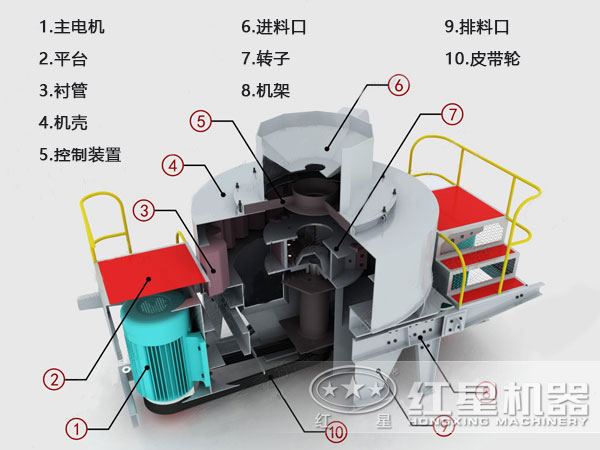 制砂機(jī)內(nèi)部機(jī)構(gòu)圖