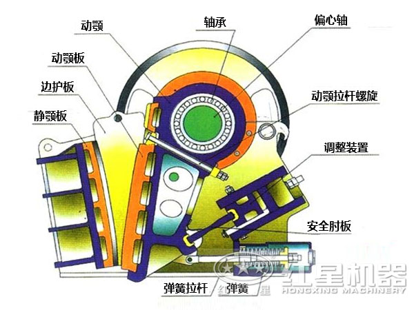 碎石破碎機(jī)內(nèi)部結(jié)構(gòu)