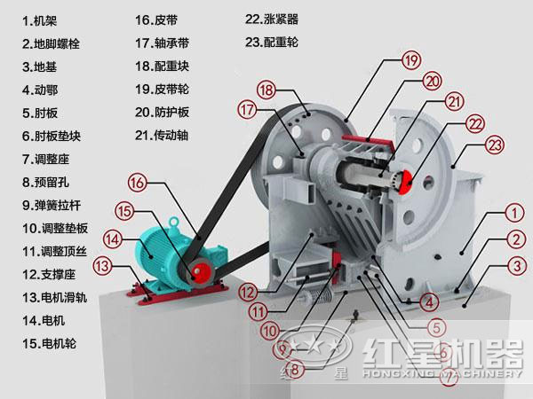 礦石顎式破碎機(jī)整機(jī)內(nèi)部結(jié)構(gòu)