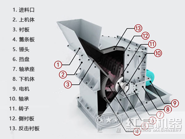 高產(chǎn)細(xì)碎機(jī)結(jié)構(gòu)圖