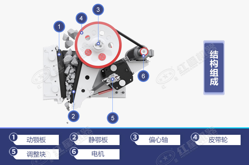 顎式碎石機設(shè)備工作原理與結(jié)構(gòu)組成