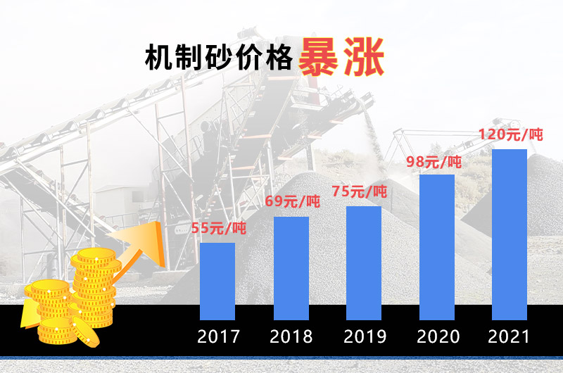 機(jī)制砂價格