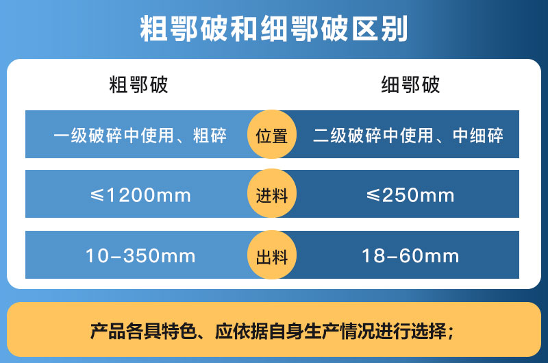 粗鄂破和細(xì)鄂破區(qū)別