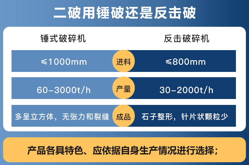 錘破和反擊破的區(qū)別