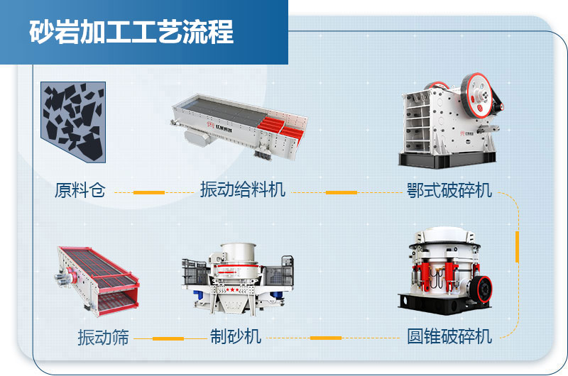 砂巖加工工藝流程圖