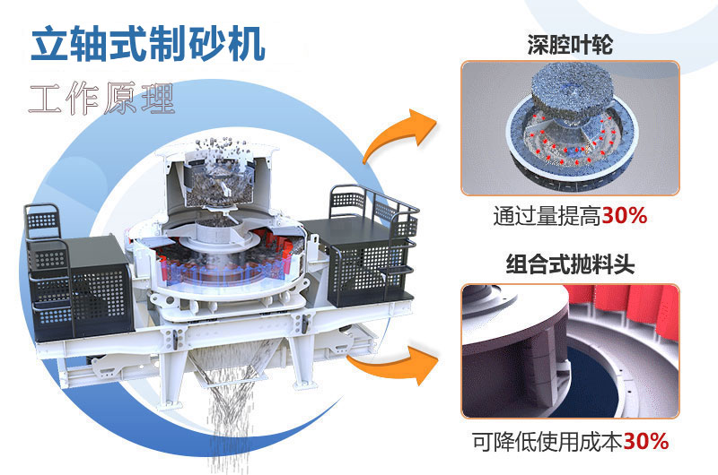 立軸式制砂機(jī)工作原理圖