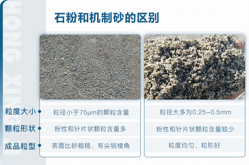 石粉和機(jī)制砂的區(qū)別