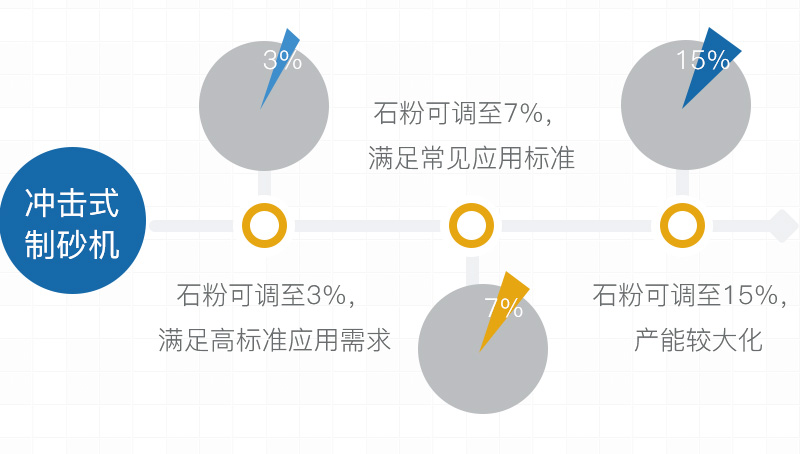 機(jī)制砂中石粉含量標(biāo)準(zhǔn)