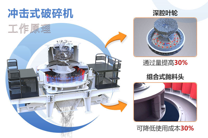 沖擊式破碎機工作原理