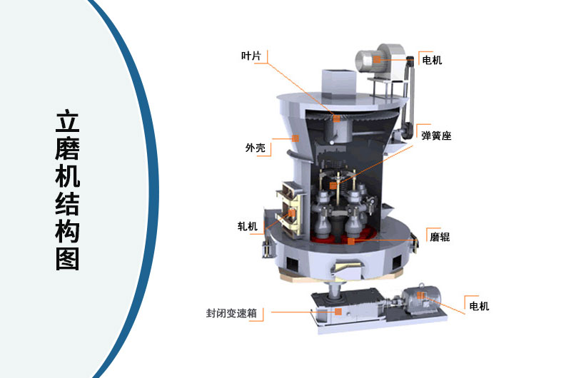 立磨機結(jié)構(gòu)圖