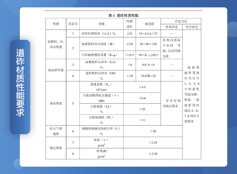 道砟石性能要求