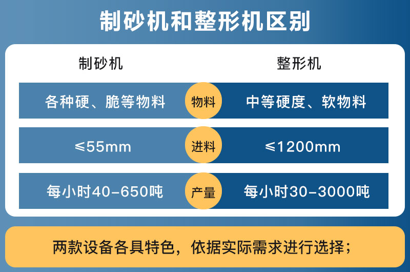 制砂機(jī)和整形機(jī)區(qū)別