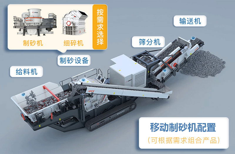 一體式移動(dòng)制沙機(jī)配置