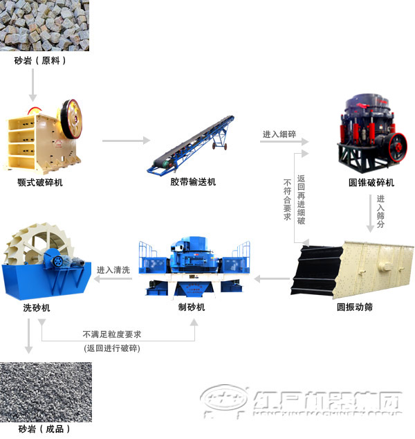 由圓錐破碎機(jī)組成的鵝卵石破碎生產(chǎn)線