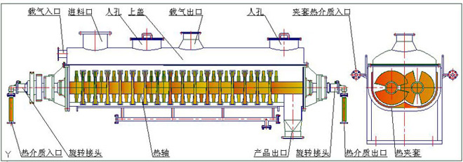 間接傳熱烘干機(jī)工作原理