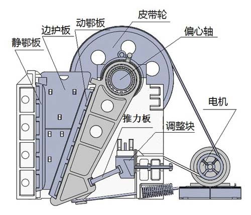 鄂式破碎機結(jié)構(gòu)圖