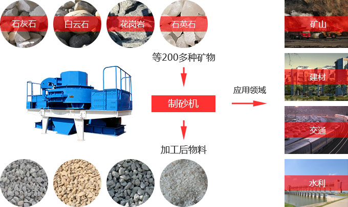 優(yōu)質(zhì)砂石骨料設(shè)備